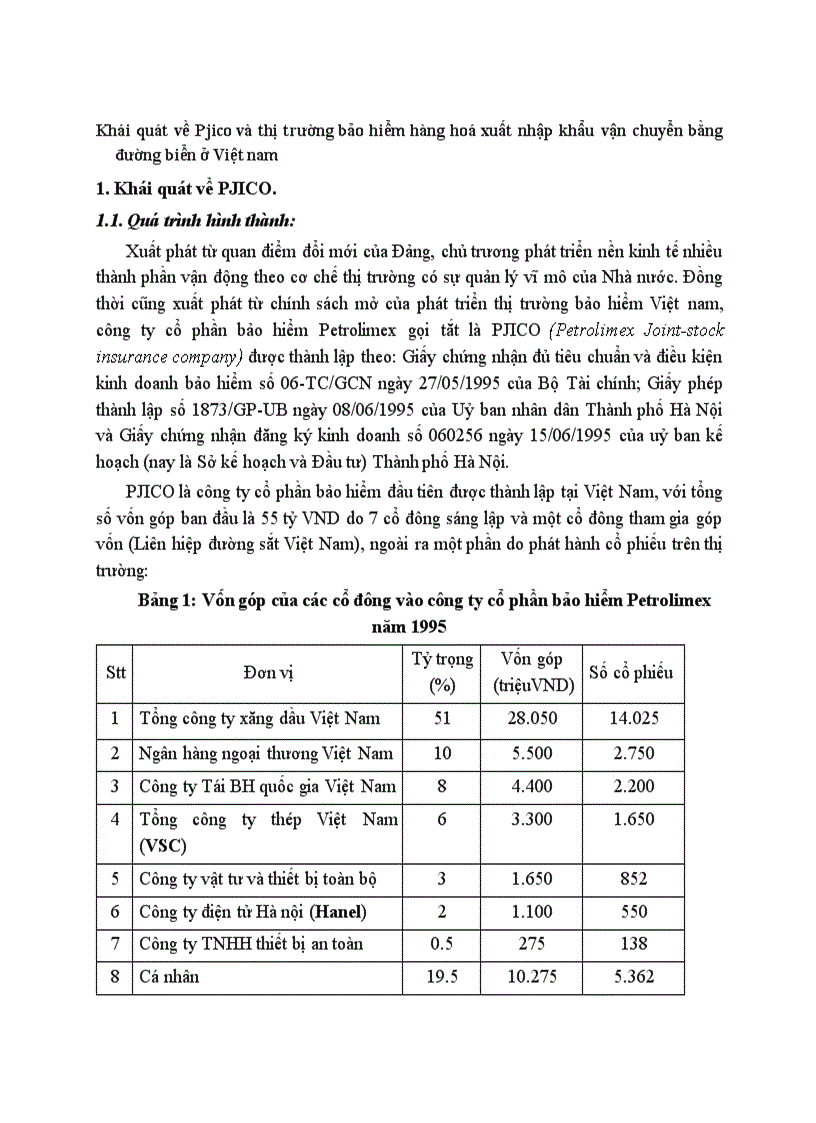 image for page Khái quát về Pjico và thị trường bảo hiểm hàng hoá xuất nhập khẩu vận chuyển bằng đường biển ở Việt nam