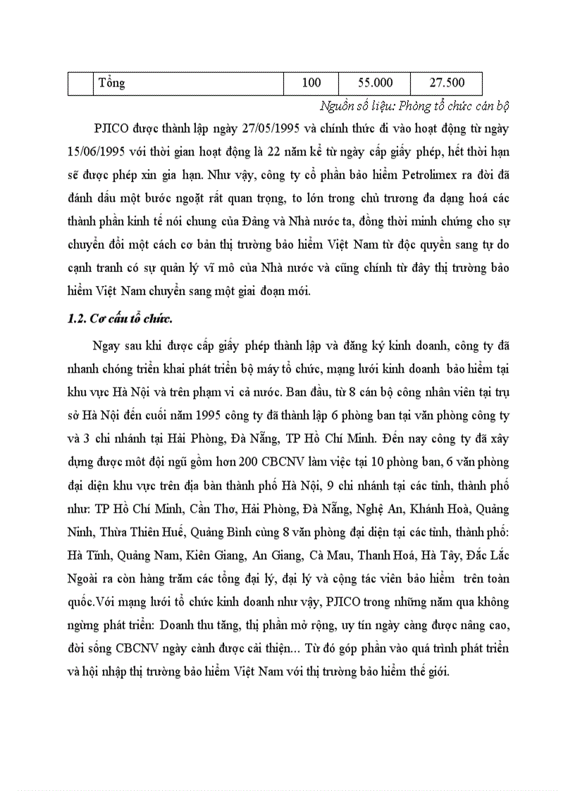 image for page Khái quát về Pjico và thị trường bảo hiểm hàng hoá xuất nhập khẩu vận chuyển bằng đường biển ở Việt nam