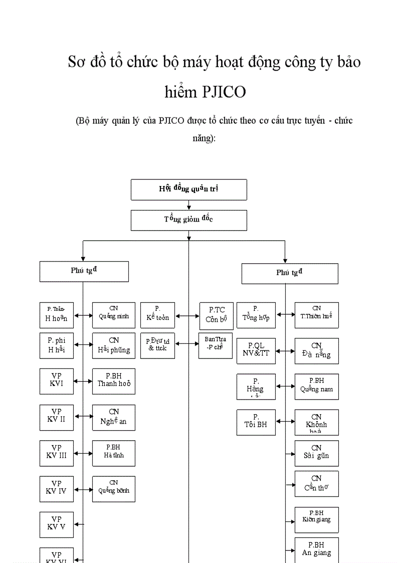 image for page Khái quát về Pjico và thị trường bảo hiểm hàng hoá xuất nhập khẩu vận chuyển bằng đường biển ở Việt nam
