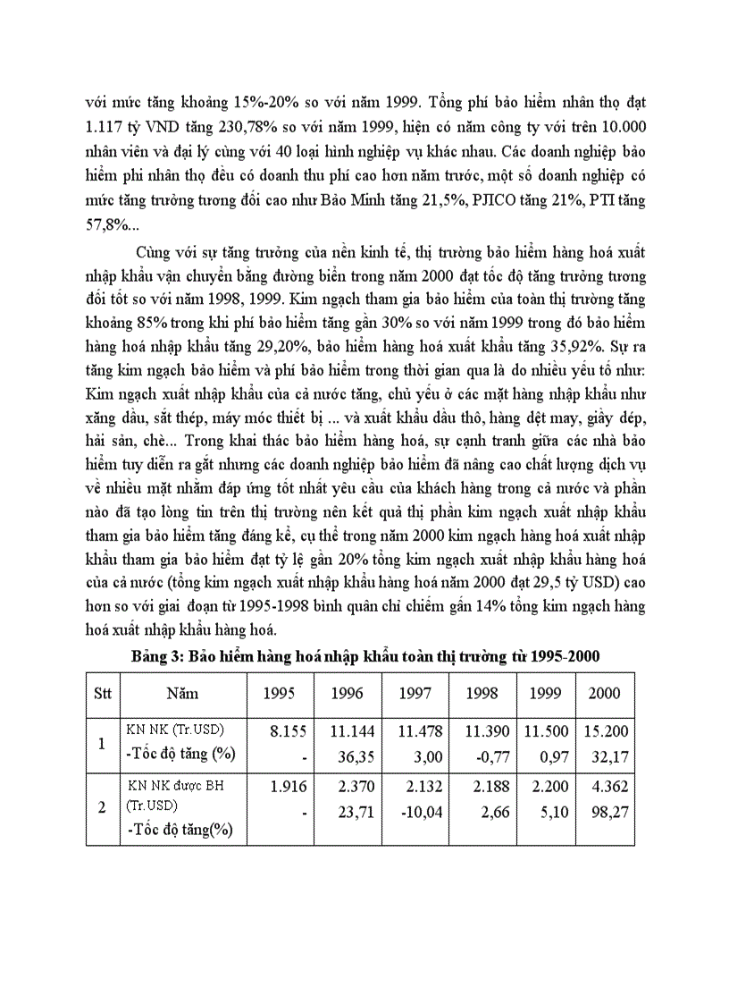 image for page Khái quát về Pjico và thị trường bảo hiểm hàng hoá xuất nhập khẩu vận chuyển bằng đường biển ở Việt nam