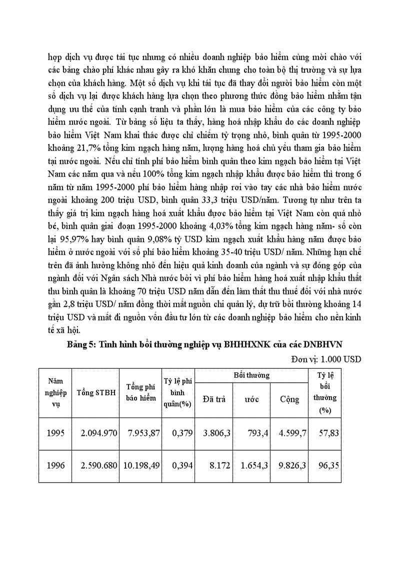 image for page Khái quát về Pjico và thị trường bảo hiểm hàng hoá xuất nhập khẩu vận chuyển bằng đường biển ở Việt nam