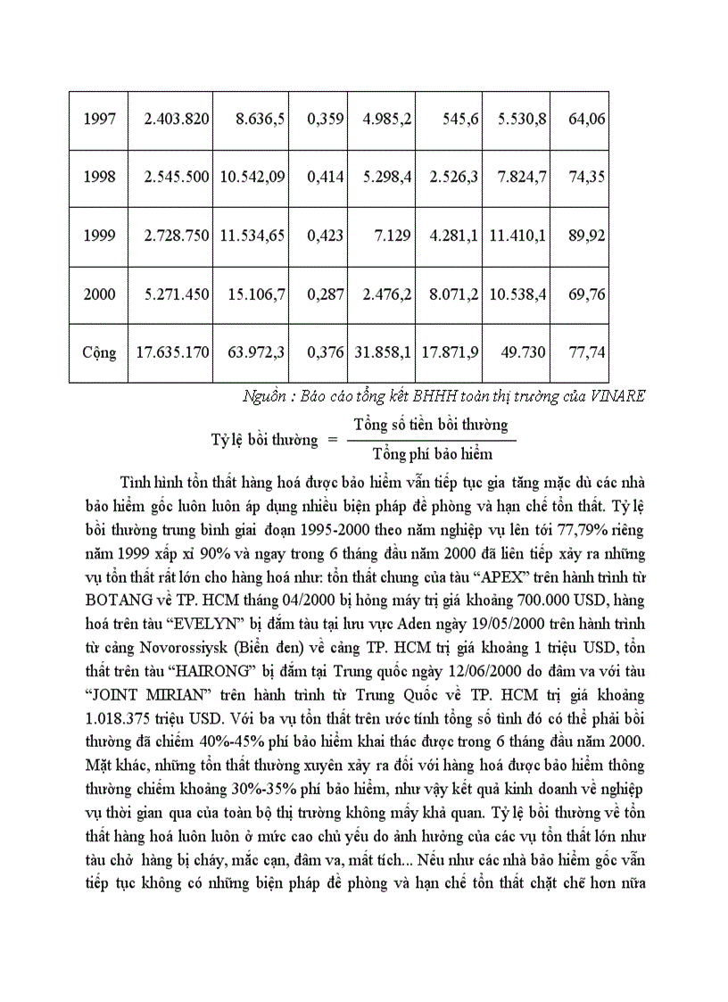 image for page Khái quát về Pjico và thị trường bảo hiểm hàng hoá xuất nhập khẩu vận chuyển bằng đường biển ở Việt nam