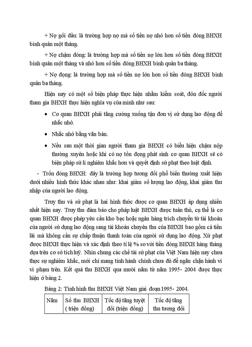 image for page Thực trạng của công tác quản lí tài chính bảo hiểm xã hội Việt Nam