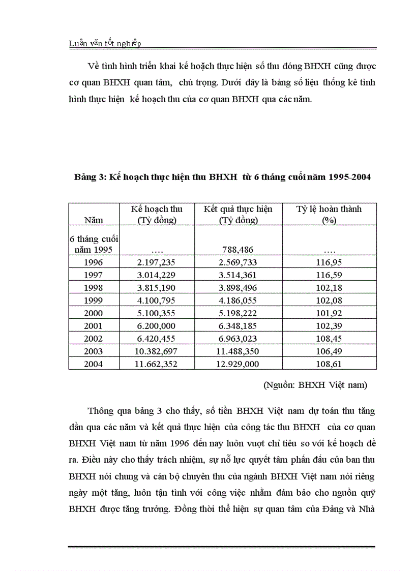 image for page Thực trạng của công tác thu bảo hiểm xã hội ở Việt nam giai đoạn từ năm 1995 năm 2004