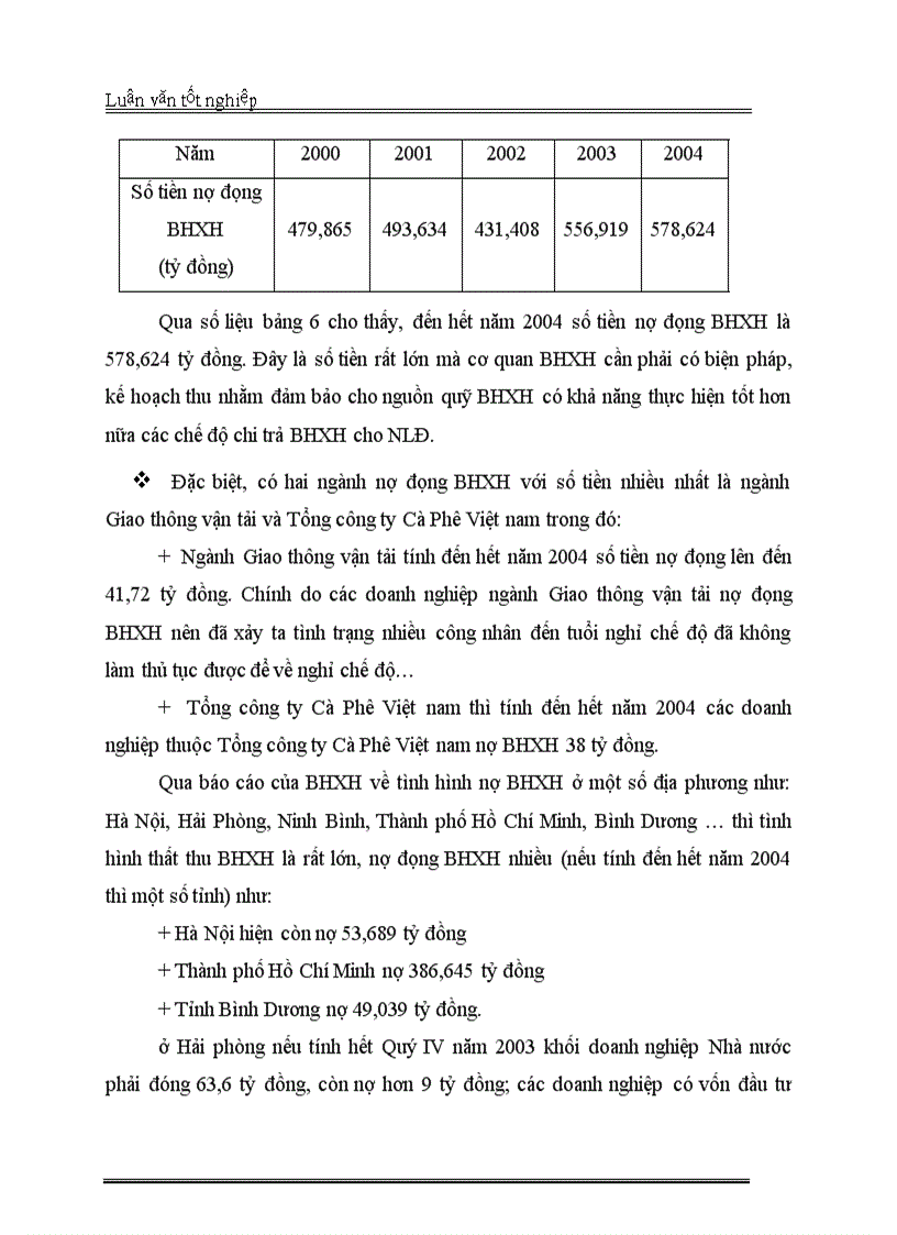 image for page Thực trạng của công tác thu bảo hiểm xã hội ở Việt nam giai đoạn từ năm 1995 năm 2004