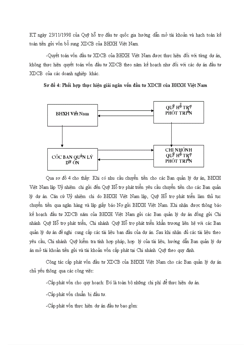 image for page Thực trạng quản lý vốn đầu tư XDCB của bảo hiểm xã hội Việt Nam