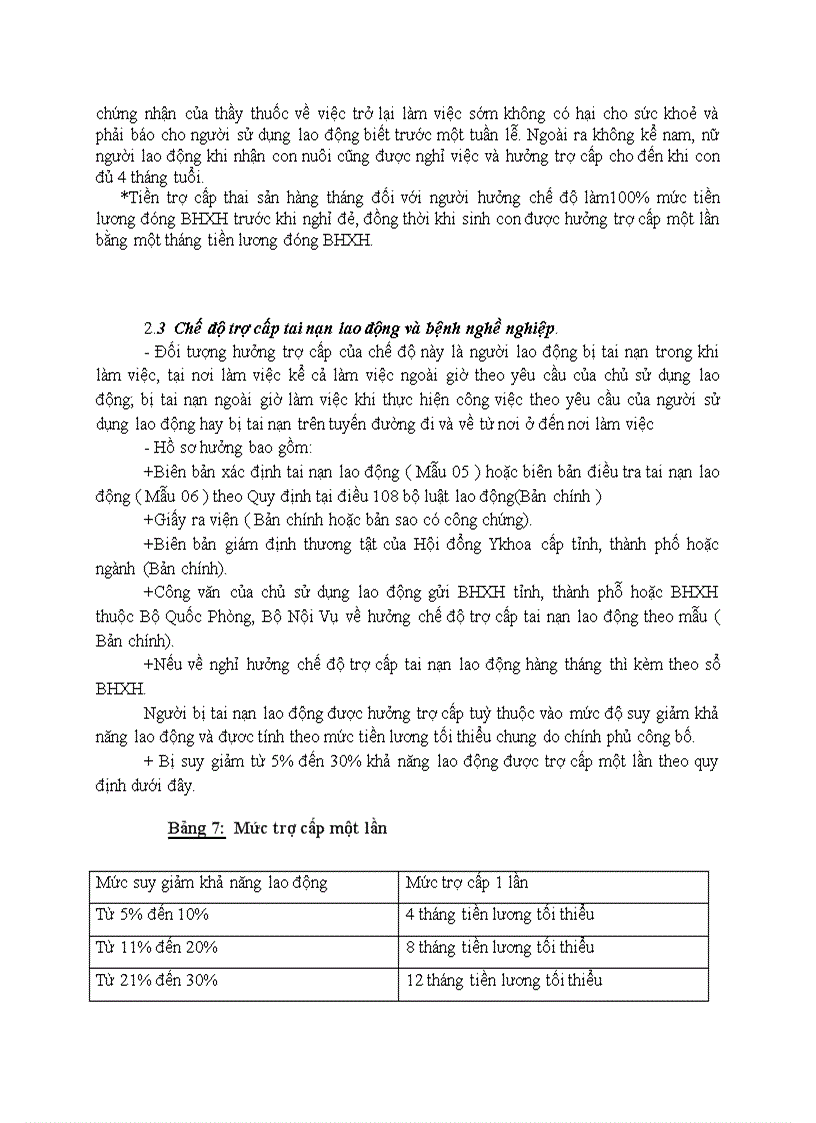 image for page Tình hình công tác quản lý chi bảo hiểm xã hội TP Vinh