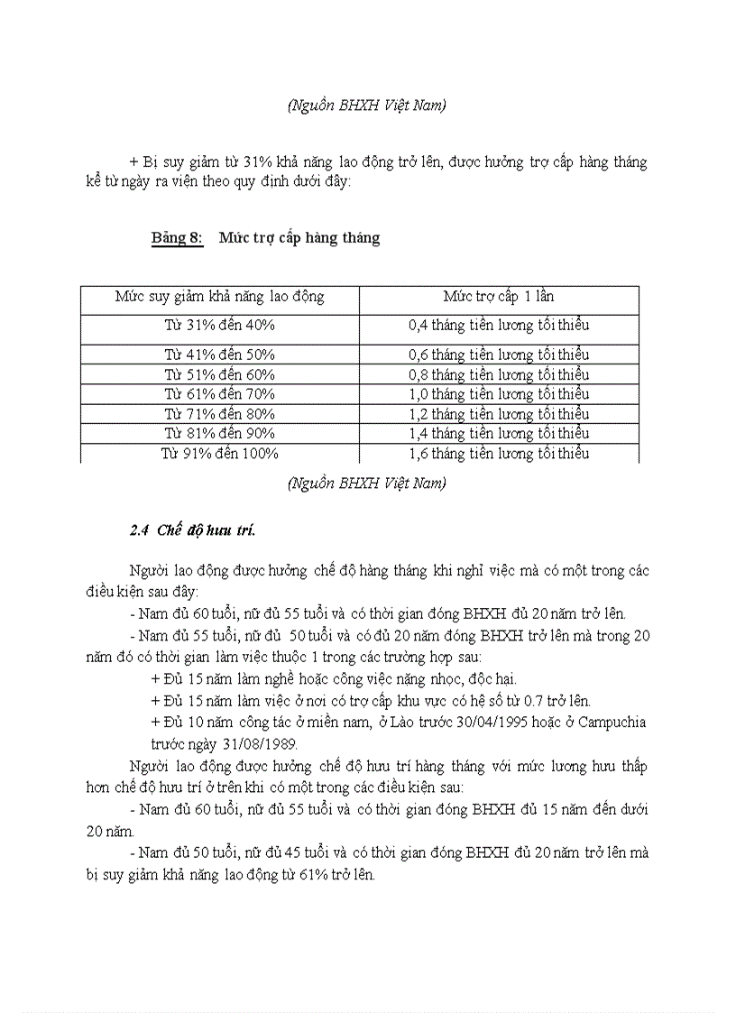 image for page Tình hình công tác quản lý chi bảo hiểm xã hội TP Vinh