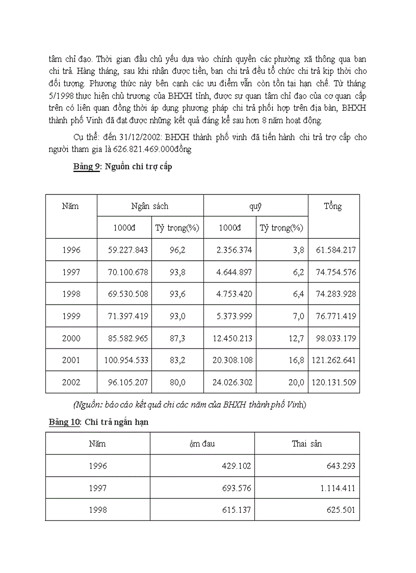 image for page Tình hình công tác quản lý chi bảo hiểm xã hội TP Vinh