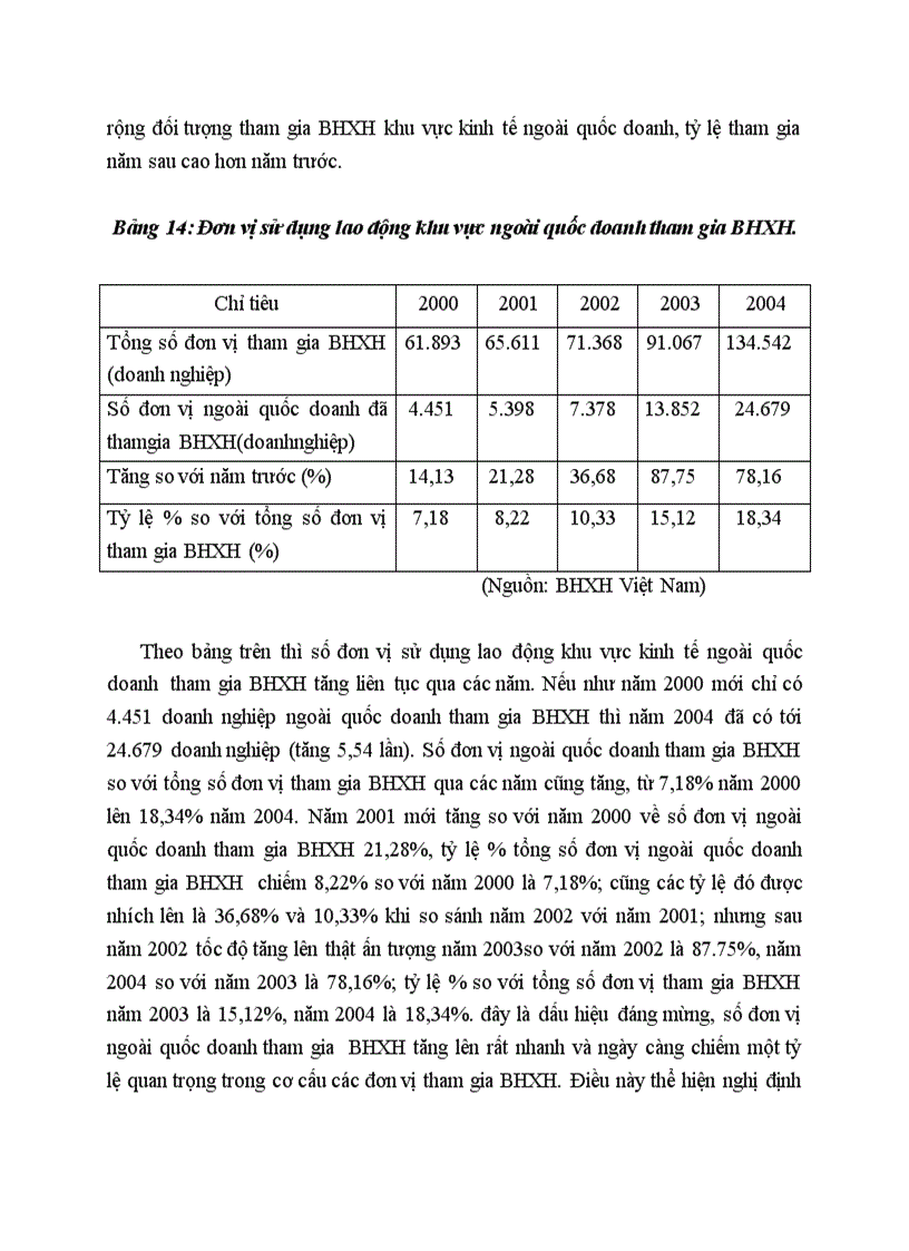 image for page Tình hình thực hiện chính sách bảo hiểm xã hội ở khu vực kinh tế ngoài quốc doanh