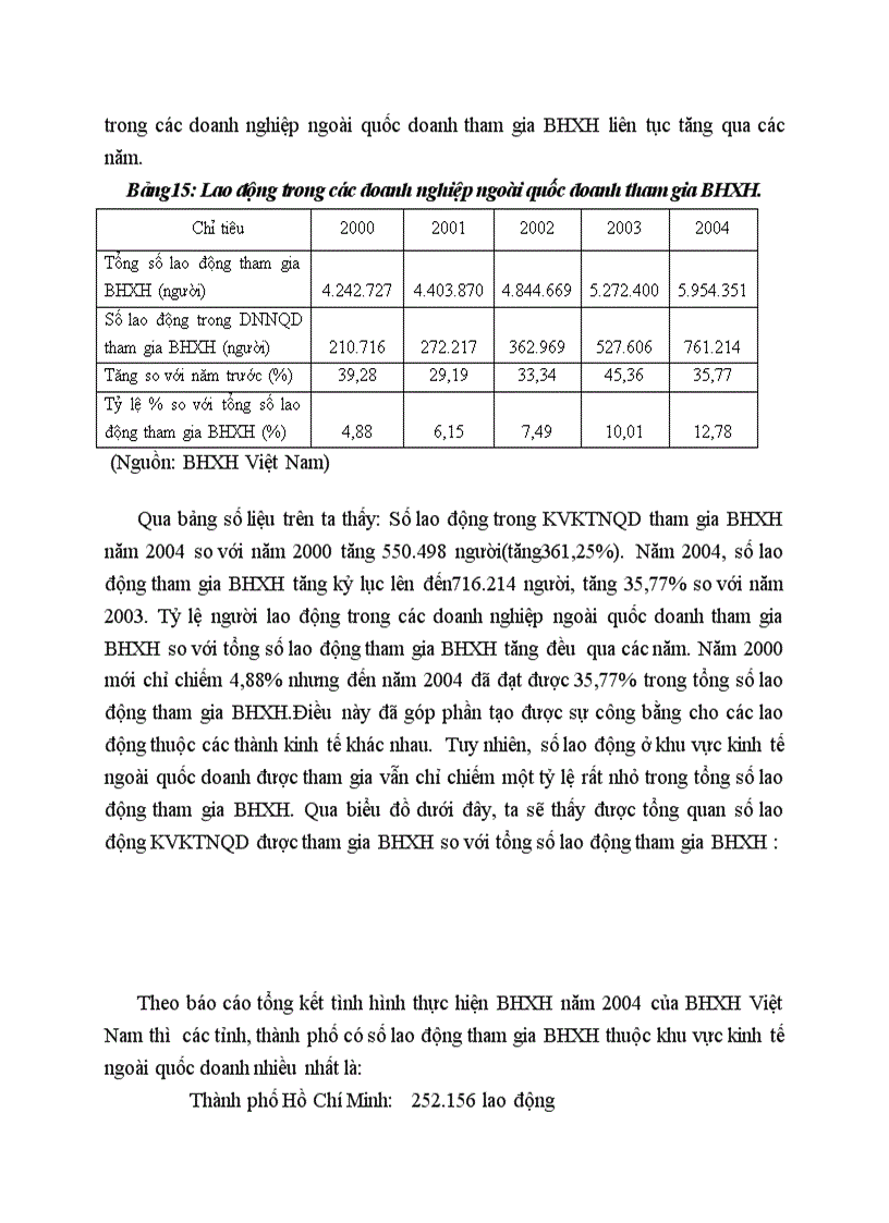 image for page Tình hình thực hiện chính sách bảo hiểm xã hội ở khu vực kinh tế ngoài quốc doanh