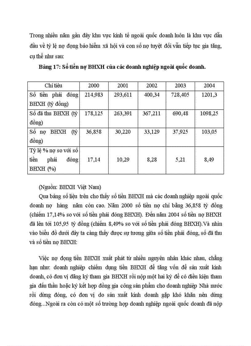image for page Tình hình thực hiện chính sách bảo hiểm xã hội ở khu vực kinh tế ngoài quốc doanh