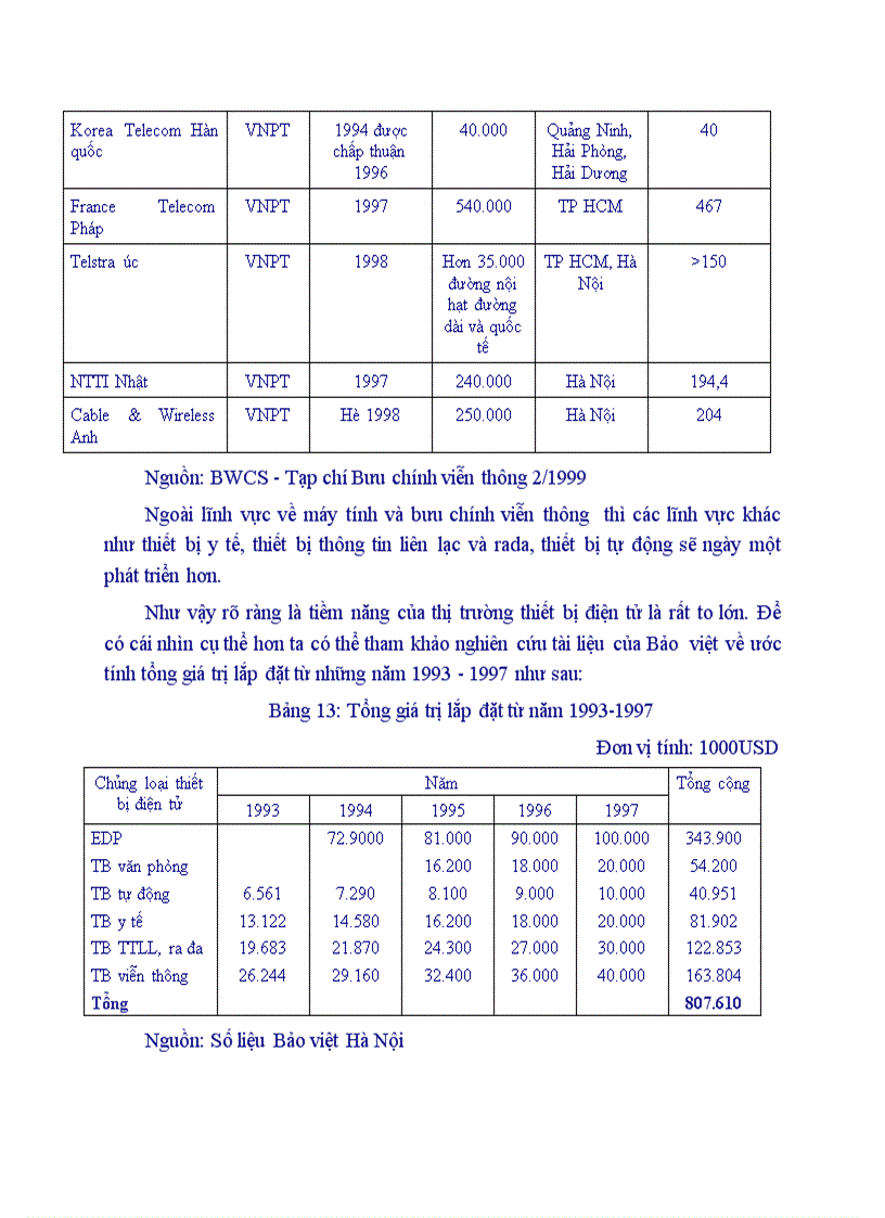 image for page Triển vọng về thị trường điện tử tin học và phương hướng triển khai nghiệp vụ bảo hiểm thết bị điện tử của công ty bảo hiểm Bưu Điện