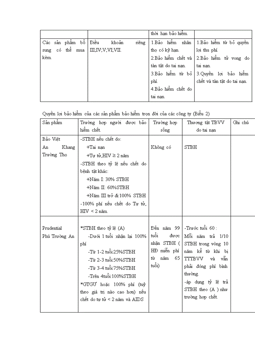 image for page Vài nét về quá trình hình thành và phát triển của Bảo Việt Nhân thọ Hà Nội