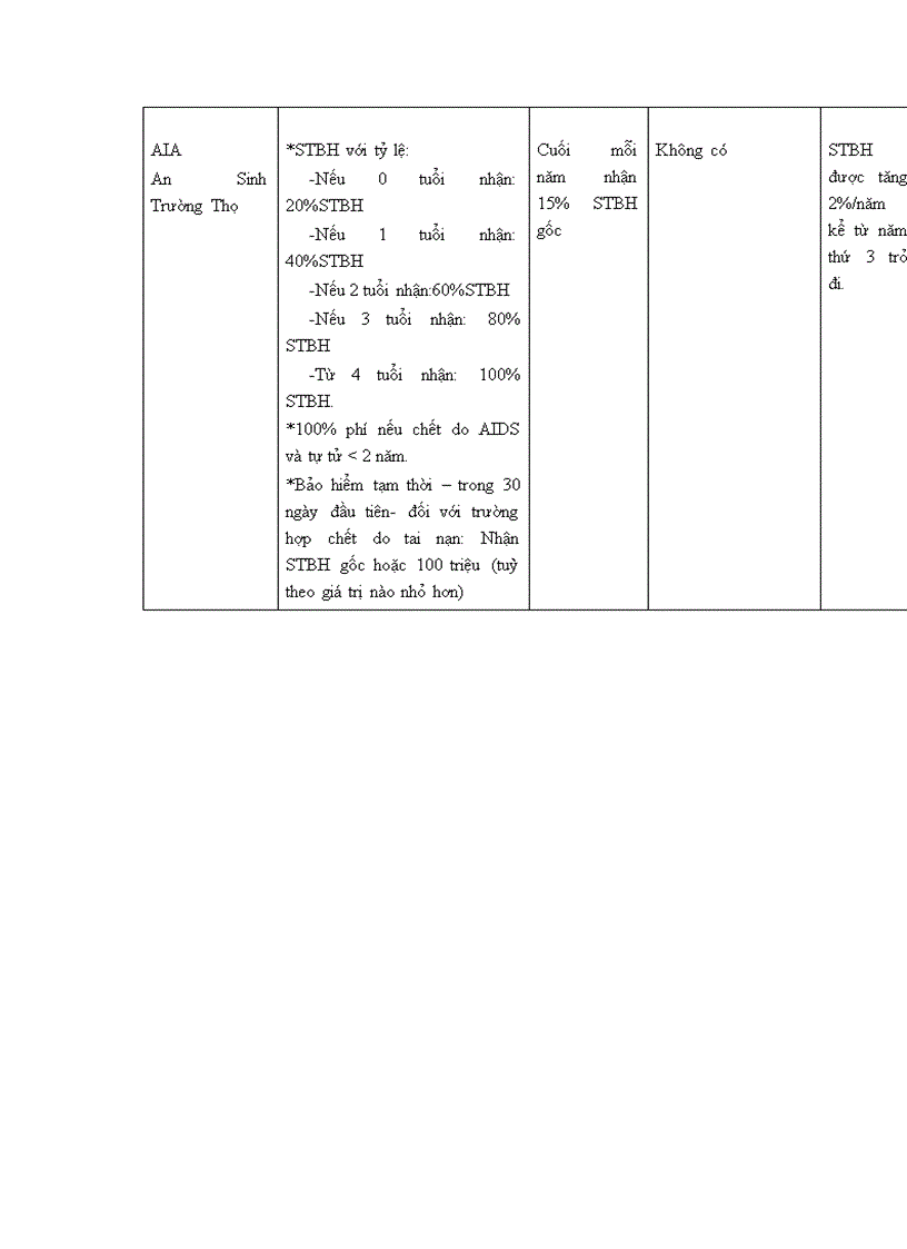 image for page Vài nét về quá trình hình thành và phát triển của Bảo Việt Nhân thọ Hà Nội