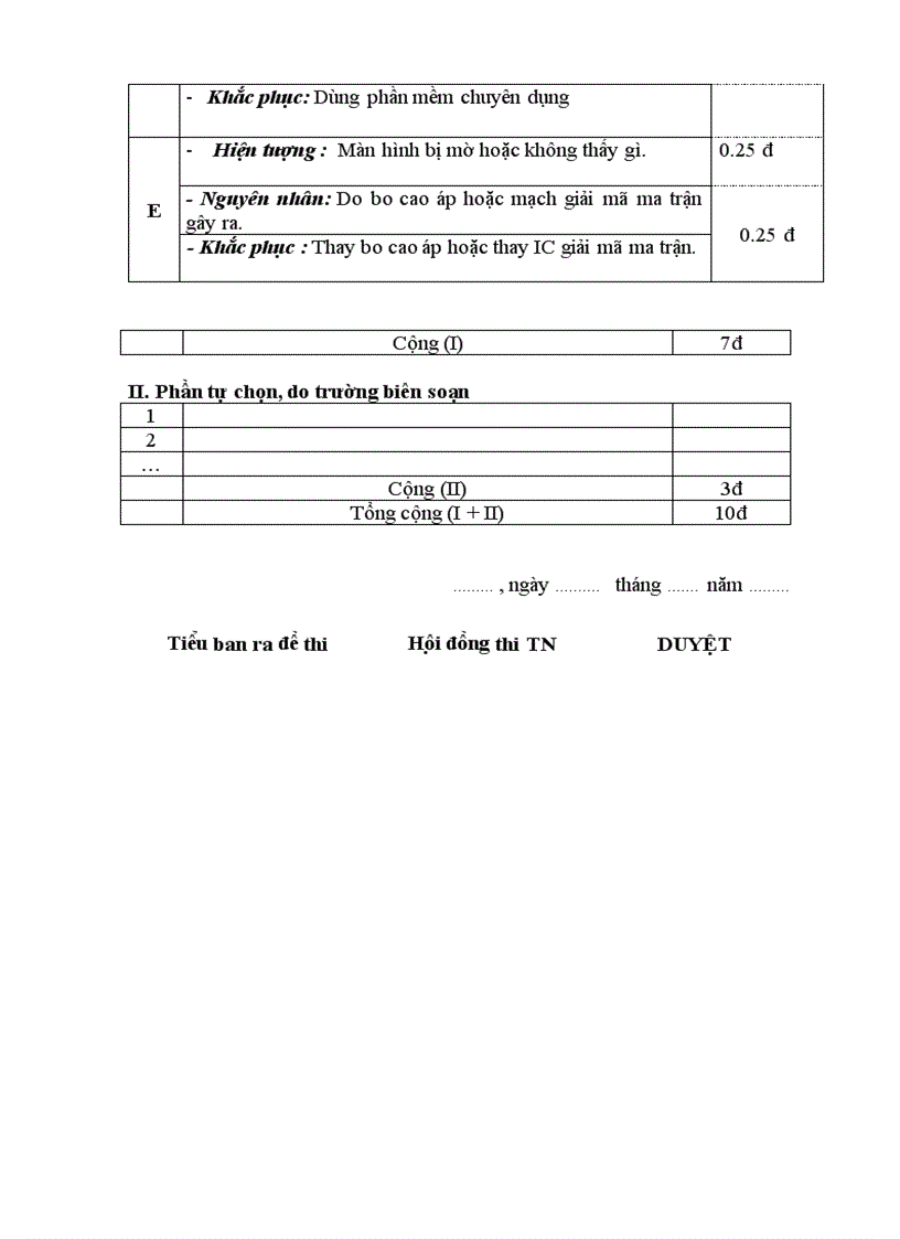 Đề thi tốt nghiệp cao đẳng nghề khóa 2 2008 2011 Kĩ thuật sửa chữa lắp ráp máy tính có đáp án 21