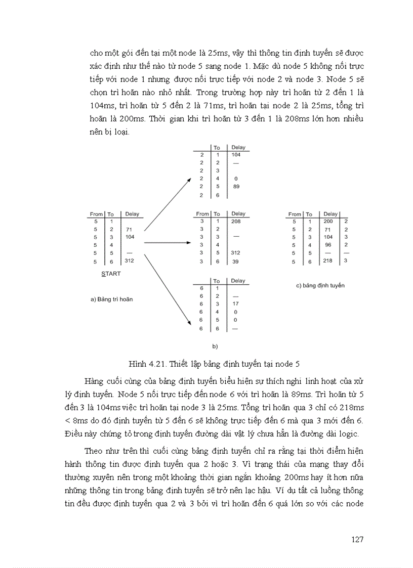 image for page Giáo trình kĩ thuật chuyển mạch full