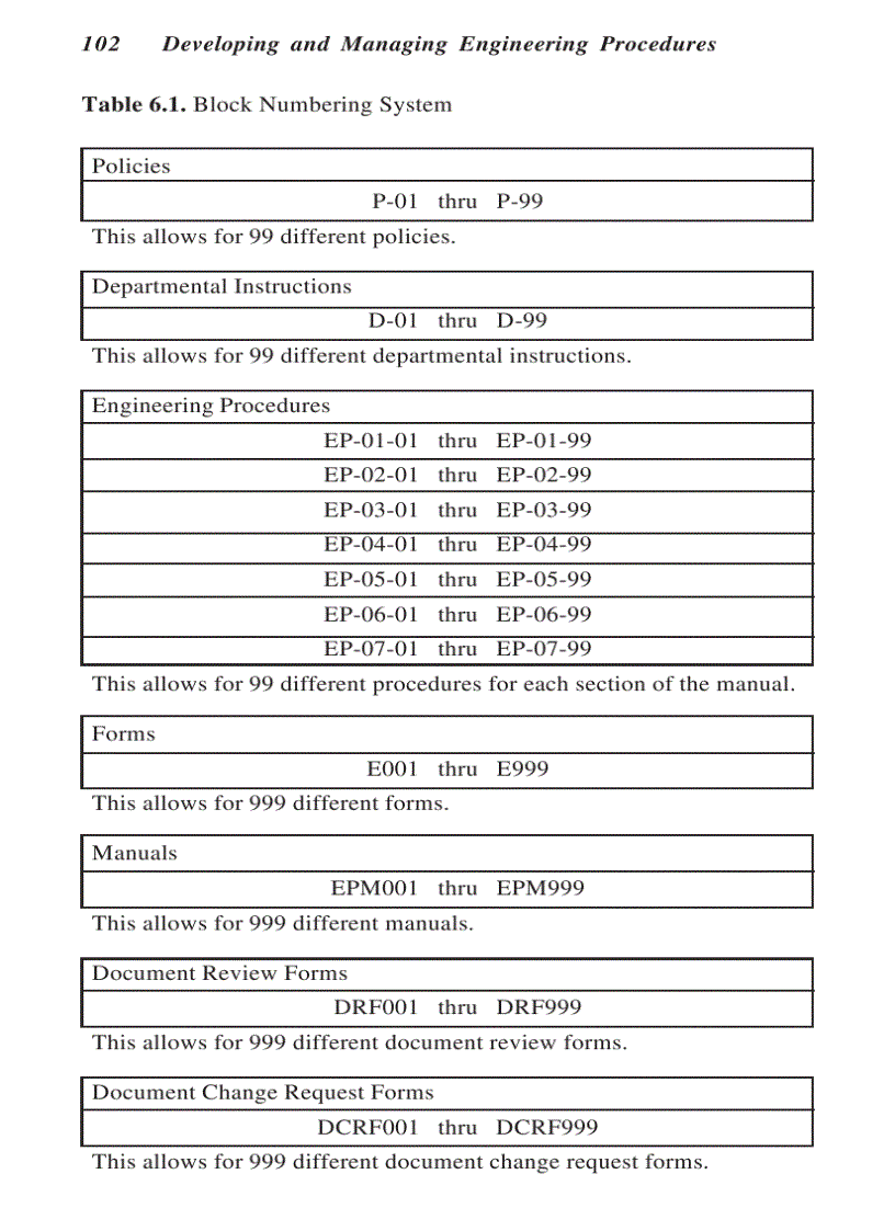 image for page Engineering Document Control