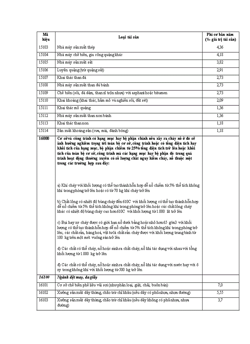 image for page Quyết định về việc ban hàng quy tắc và biểu phí bảo hiểm cháy nổ bắt buộc