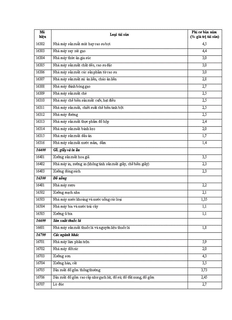 image for page Quyết định về việc ban hàng quy tắc và biểu phí bảo hiểm cháy nổ bắt buộc