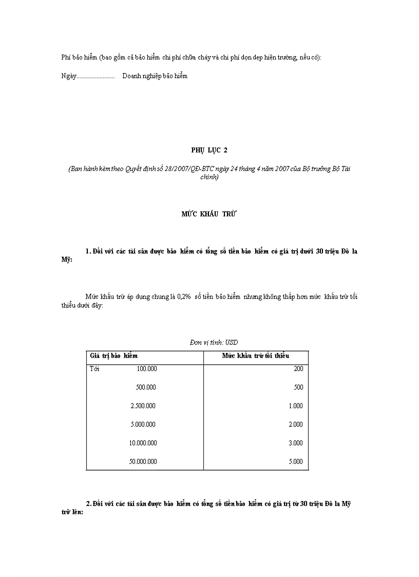 image for page Quyết định về việc ban hàng quy tắc và biểu phí bảo hiểm cháy nổ bắt buộc