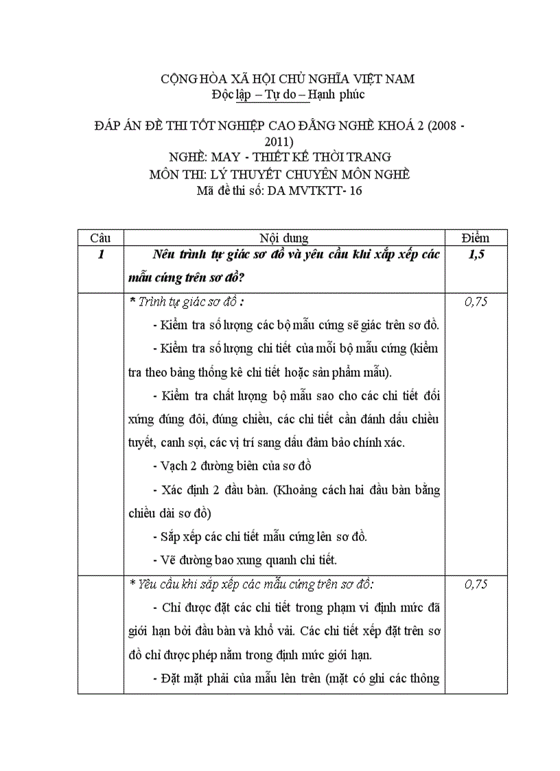 Đề thi tốt nghiệp cao đẳng nghề khóa 2 2008 2011 May thiết kế thời trang Lí thuyết thực hành Hướng dẫn giải 16