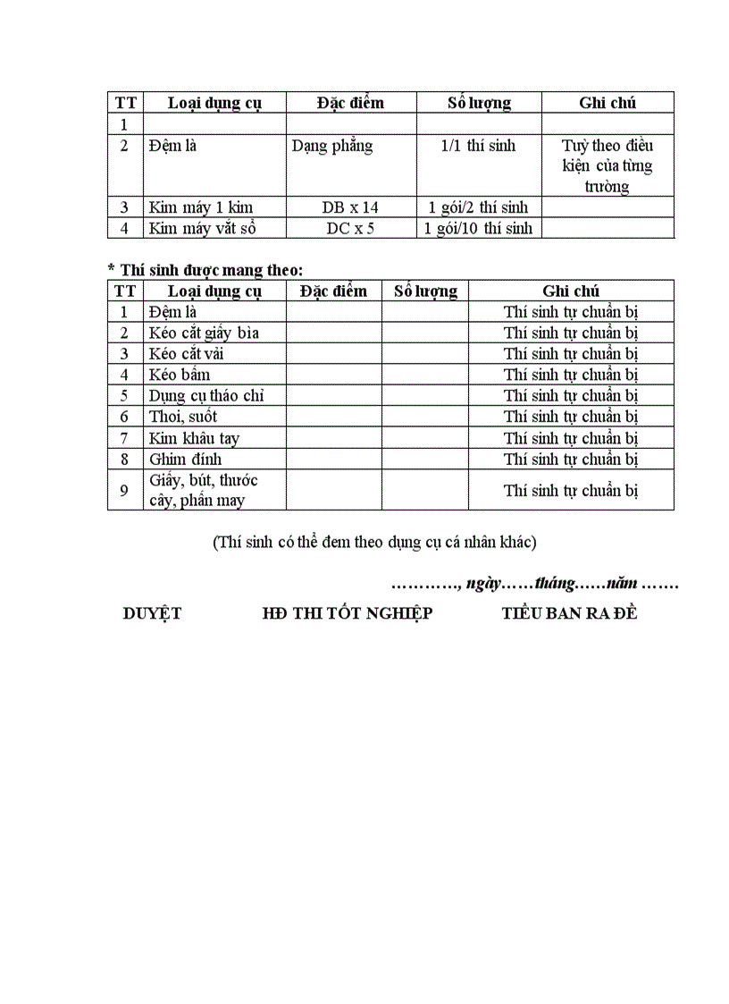 Đề thi tốt nghiệp cao đẳng nghề khóa 2 2008 2011 May thiết kế thời trang Lí thuyết thực hành Hướng dẫn giải 28 2