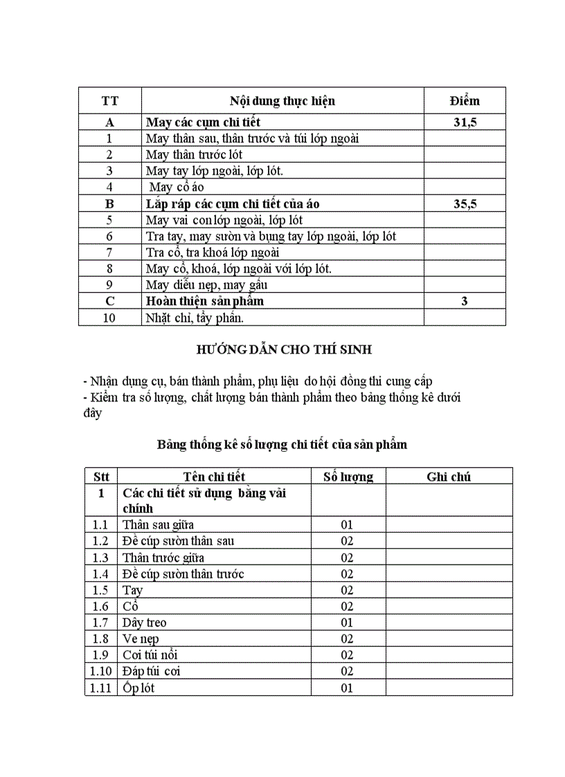 Đề thi tốt nghiệp cao đẳng nghề khóa 2 2008 2011 May thiết kế thời trang Lí thuyết thực hành Hướng dẫn giải 36 2