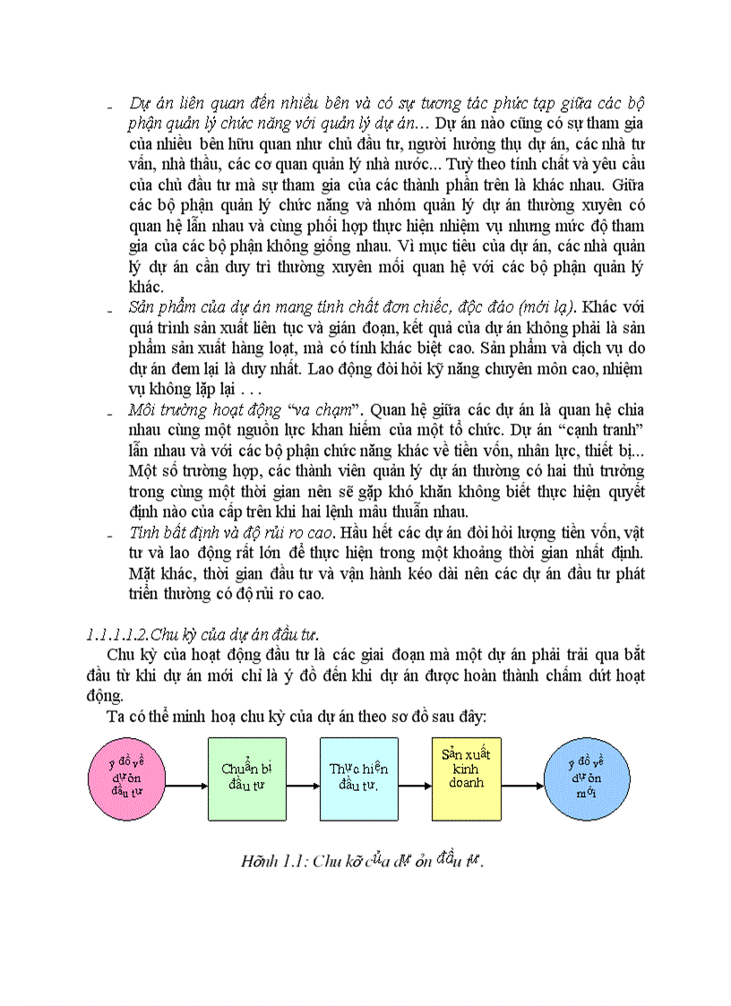 image for page Khái niệm về dự án và quản lý dự án đầu tư
