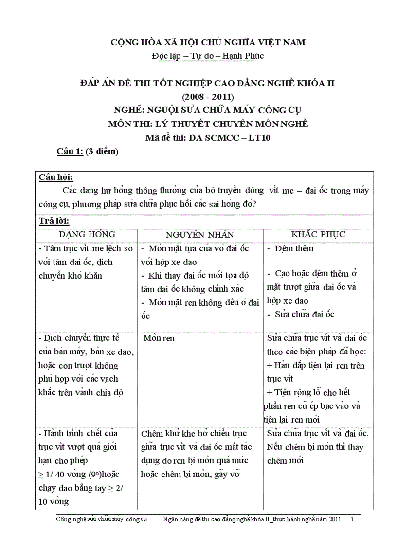 Đề thi tốt nghiệp cao đẳng nghề khóa 2 2008 2011 Nguôi sửa chữa máy công cụ Lí thuyết Tình huống hướng dẫn giải 10