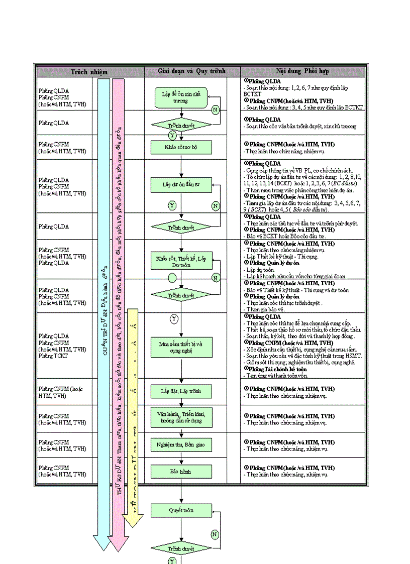 image for page Kiến nghị một số giải pháp nhằm hoàn thiện quy trình thực hiện và quản lý các dự án đầu tư tại Trung tâm Công nghệ thông tin Tổng công ty Điện lực Việt Nam
