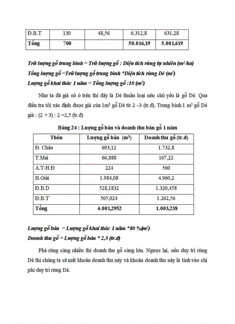 image for page Phân tích hiệu quả của việc duy trì rừng Dẻ xã Hoàng Hoa Thám Chí Linh Hải Dương