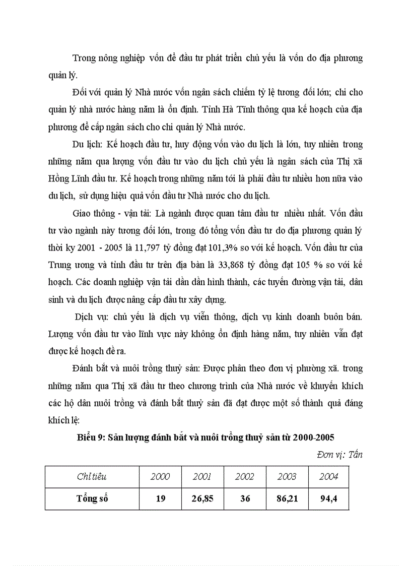 image for page Thực trạng đầu tư từ vốn ngân sách được cấp của thị xã Hồng Lĩnh giai đoạn 2001 2005