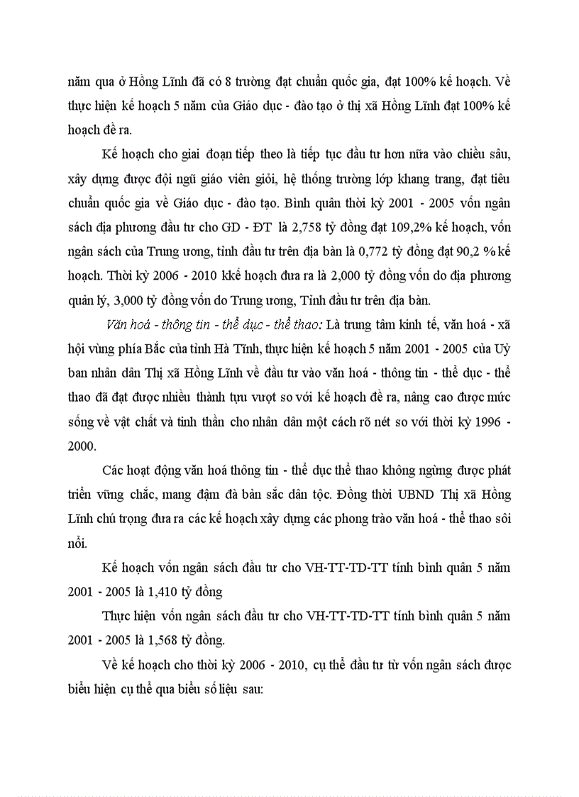 image for page Thực trạng đầu tư từ vốn ngân sách được cấp của thị xã Hồng Lĩnh giai đoạn 2001 2005