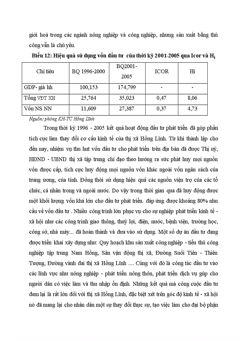 image for page Thực trạng đầu tư từ vốn ngân sách được cấp của thị xã Hồng Lĩnh giai đoạn 2001 2005