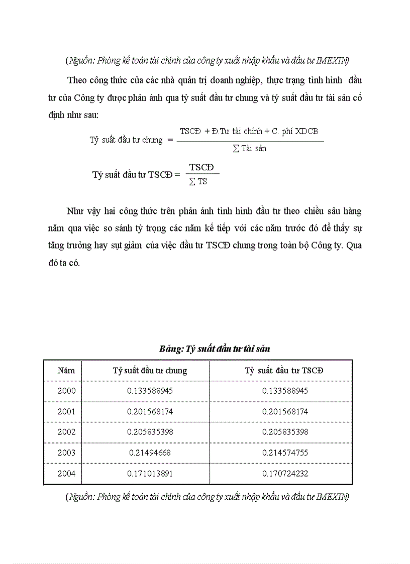 image for page Thực trạng đầu tư hiệu quả đầu tư sản xuất kinh doanh của Công ty xuất nhập khẩu và đầu tư IMEXIN