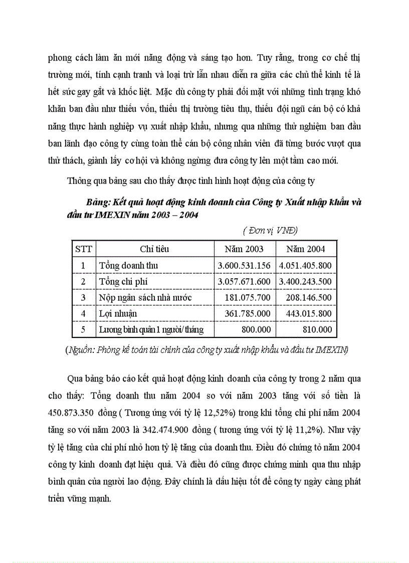 image for page Thực trạng đầu tư hiệu quả đầu tư sản xuất kinh doanh của Công ty xuất nhập khẩu và đầu tư IMEXIN