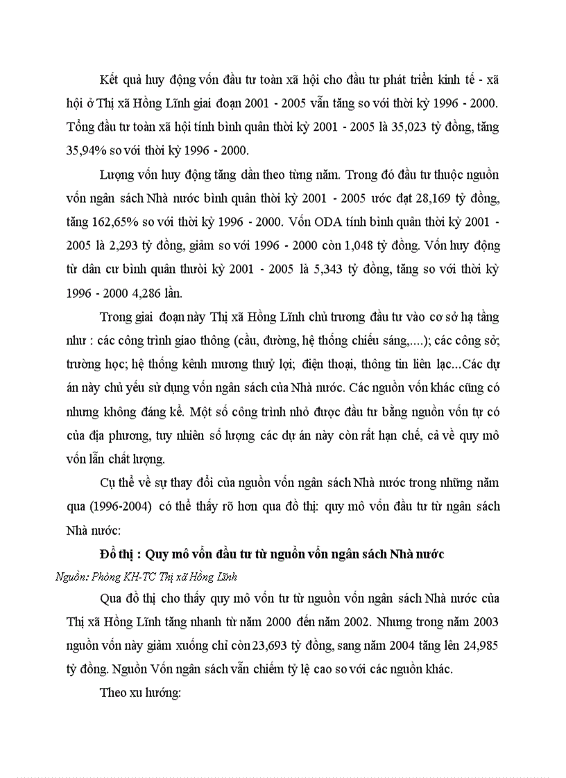 Tình hình đầu tư phát triển trên địa bàn thị xã Hồng Lĩnh giai đoạn 2001 2005