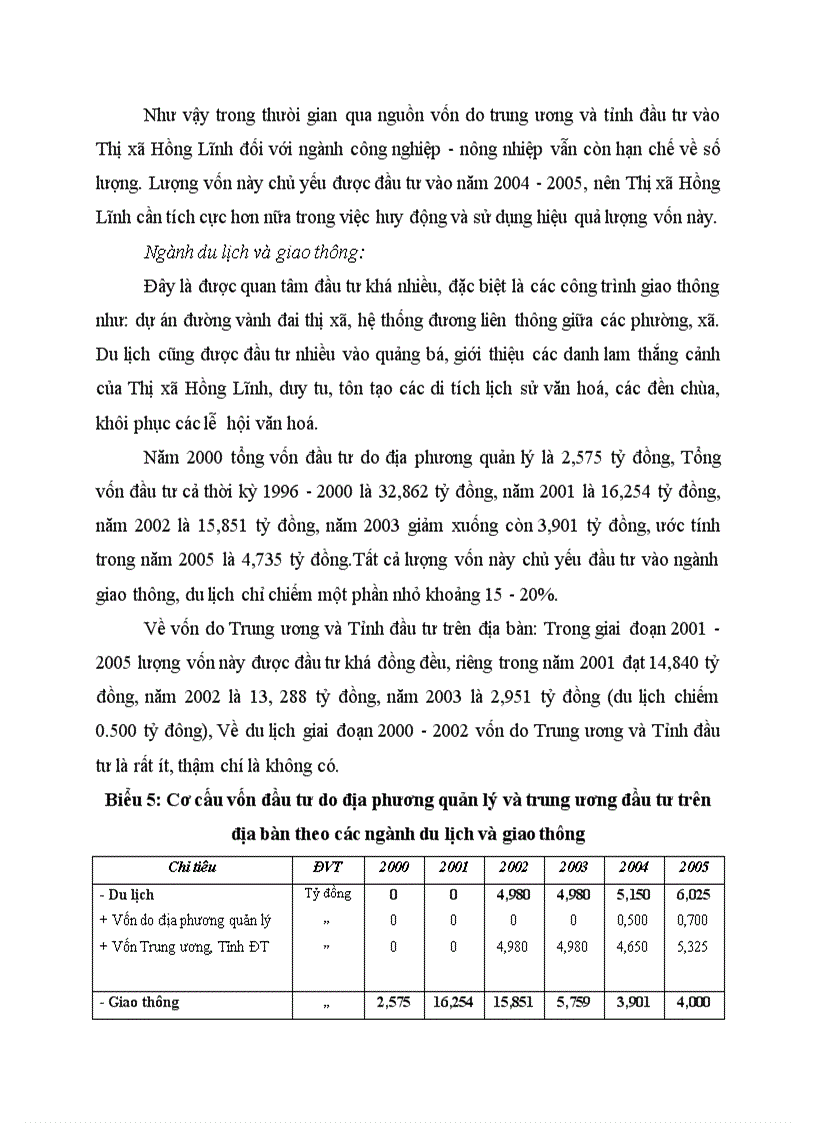 image for page Tình hình đầu tư phát triển trên địa bàn thị xã Hồng Lĩnh giai đoạn 2001 2005