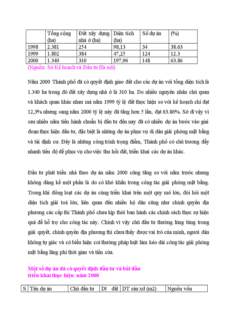 Vài nét về quá trình phát triển nhà ở Hà Nội giai đoạn từ 1999 đến 2002