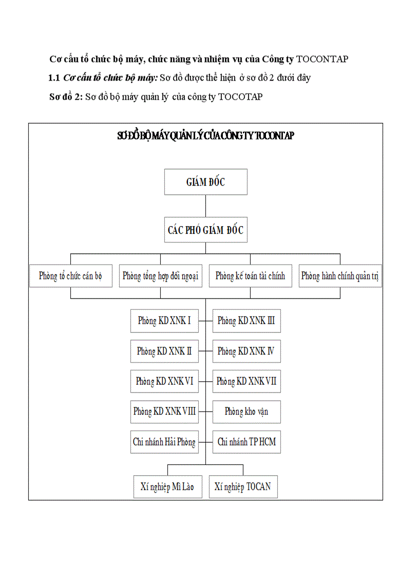 Cơ cấu tổ chức bộ máy chức năng và nhiệm vụ của Công ty TOCONTAP