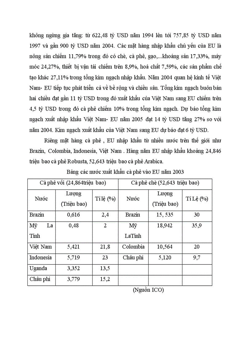 image for page Đặc điểm của thị trường EU