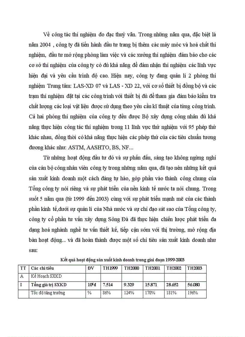 image for page Đánh giá chung về tình hình đầu tư của công ty cổ phần tư vấn xây dựng Sông Đà