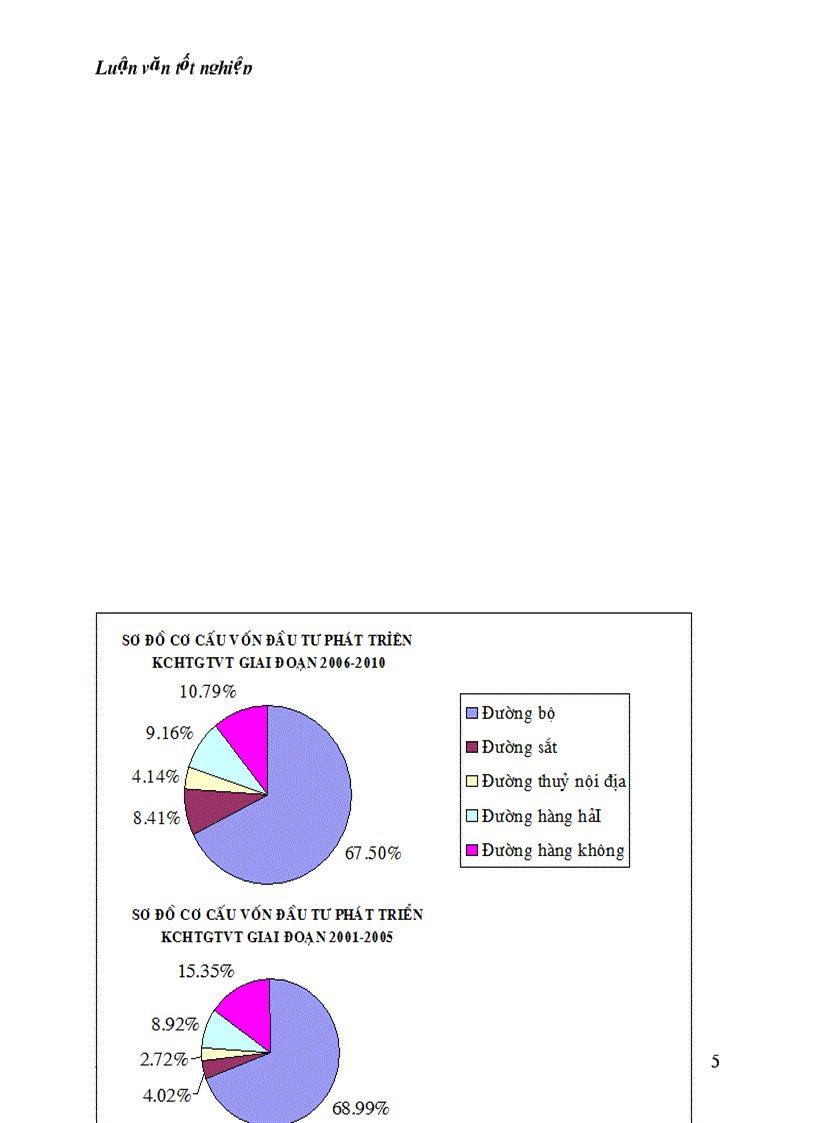 image for page Kế hoạch vốn đầu tư phát triển kết cấu hạ tầng giao thông vận tải giai đoạn 2005 2010