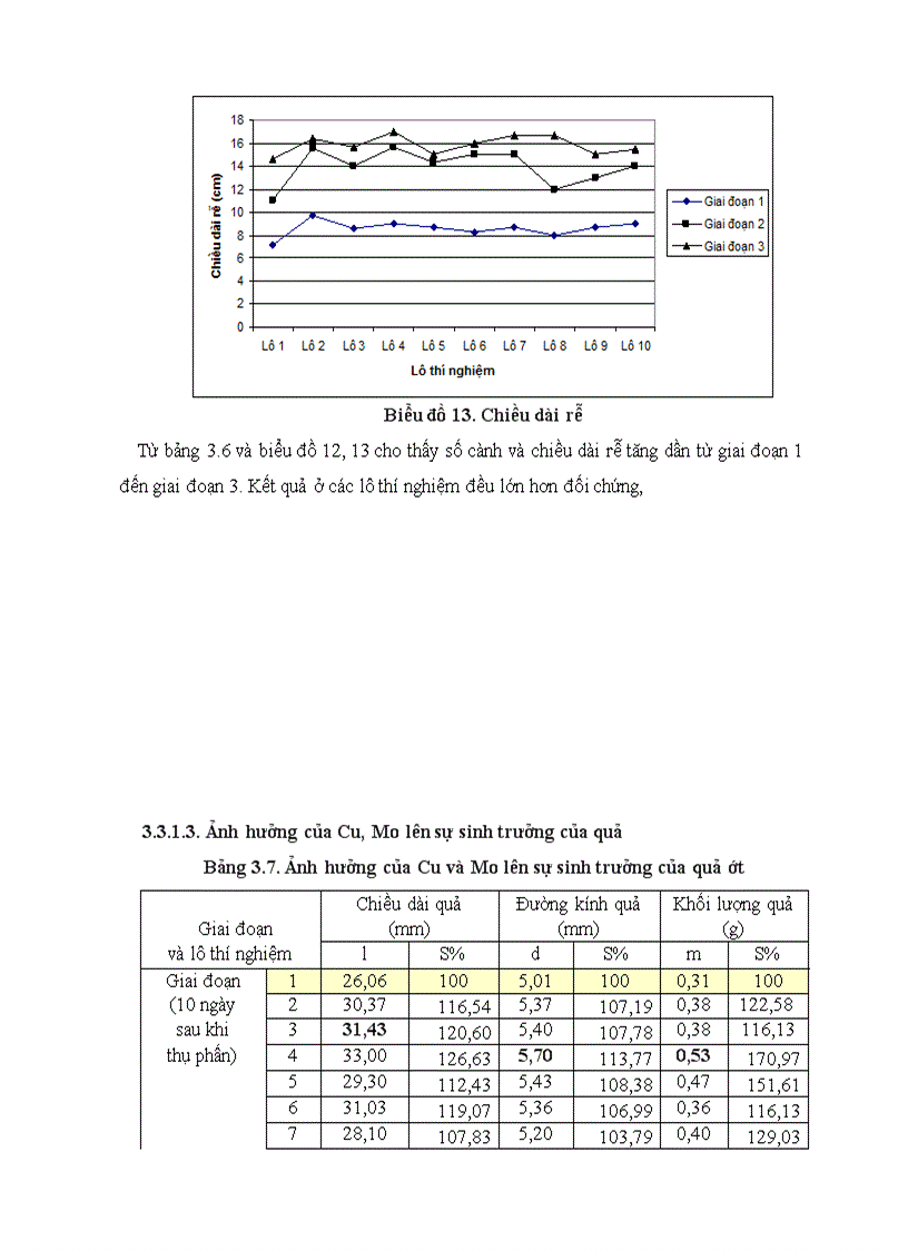 image for page Đặc điểm một số giống ớt và ảnh hưởng của đồng molipđen lên giống ớt hiểm lai f1 207 đang được trồng ở huyện thanh bình tỉnh đồng tháp