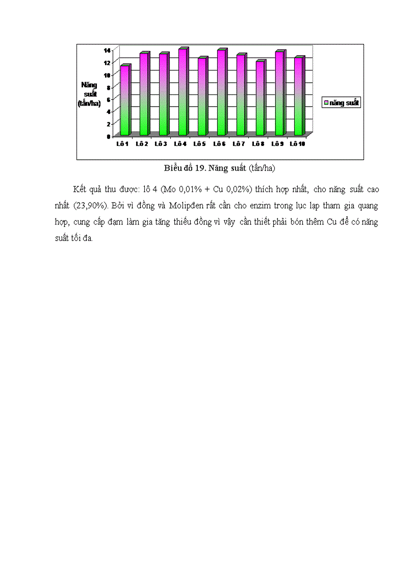 image for page Đặc điểm một số giống ớt và ảnh hưởng của đồng molipđen lên giống ớt hiểm lai f1 207 đang được trồng ở huyện thanh bình tỉnh đồng tháp