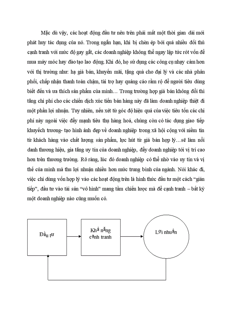 image for page Mối quan hệ giữa đầu tư và khả năng cạnh tranh của doanh nghiệp