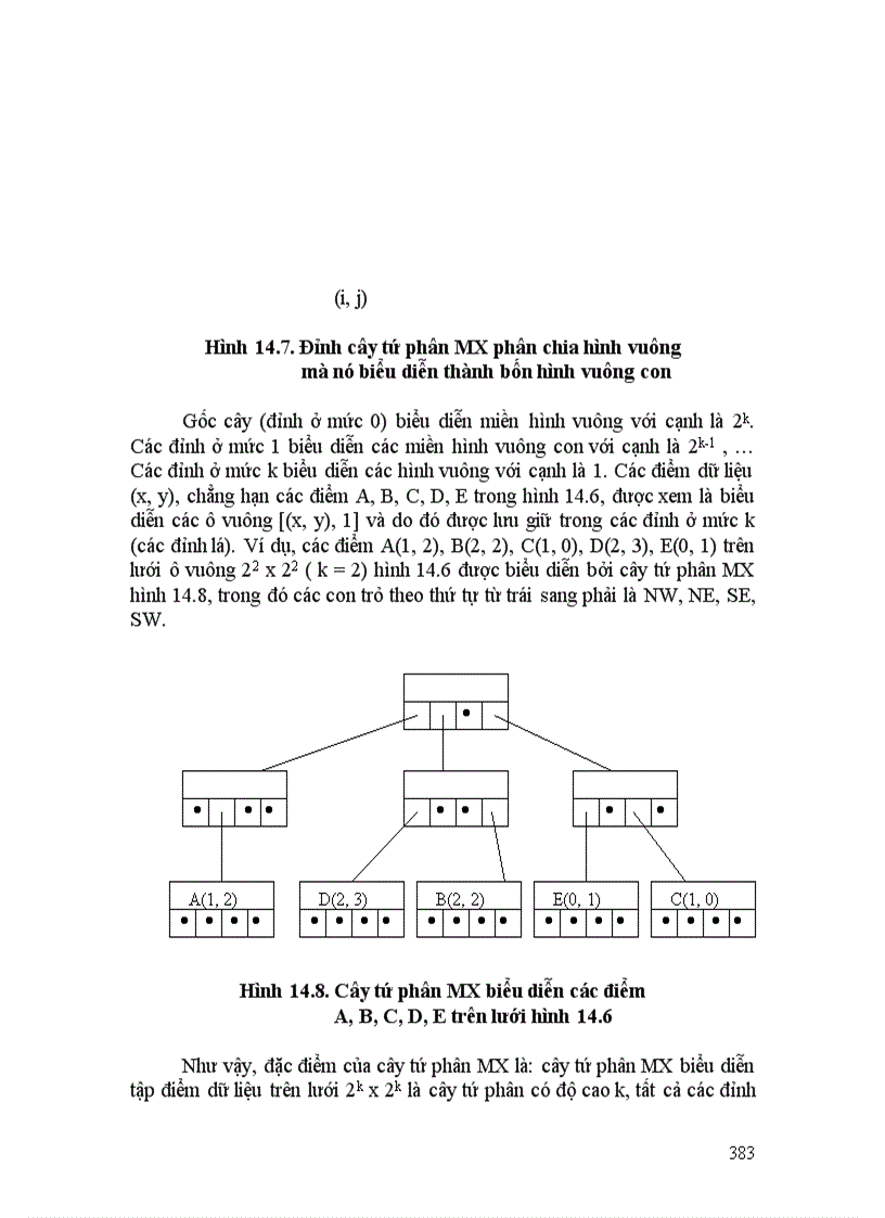 image for page Các cấu trúc dữ liệu đa chiều