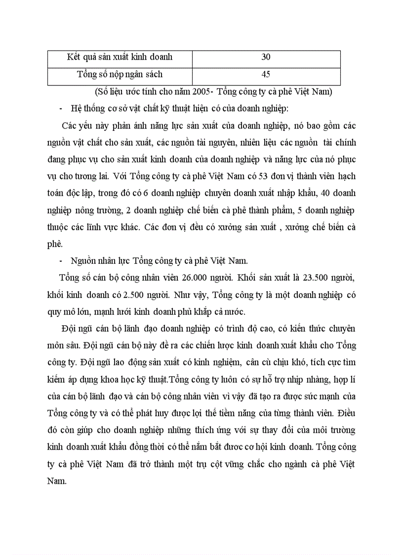 image for page Những nhân tố ảnh hưởng đến xuất khẩu cà phê Việt Nam