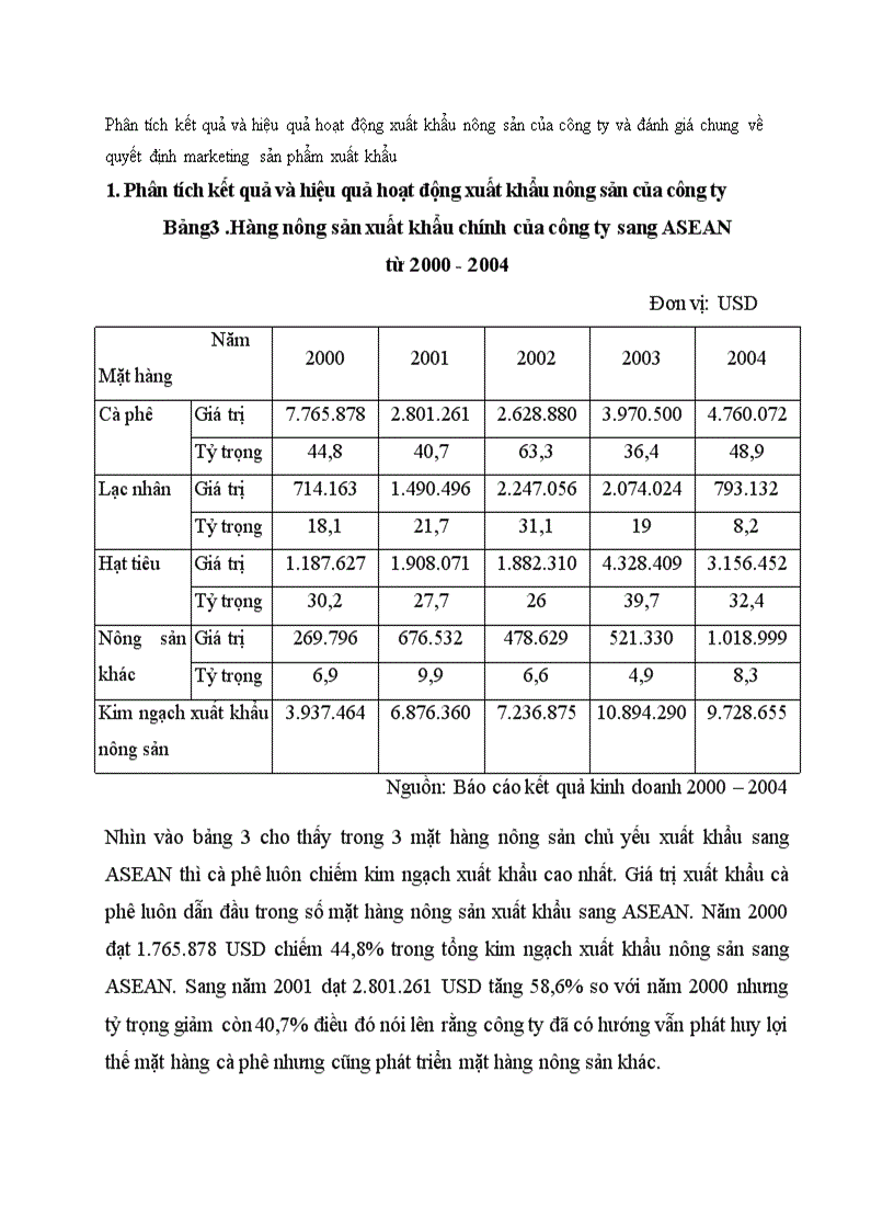 image for page Phân tích kết quả và hiệu quả hoạt động xuất khẩu nông sản của công ty và đánh giá chung về quyết định marketing sản phẩm xuất khẩu